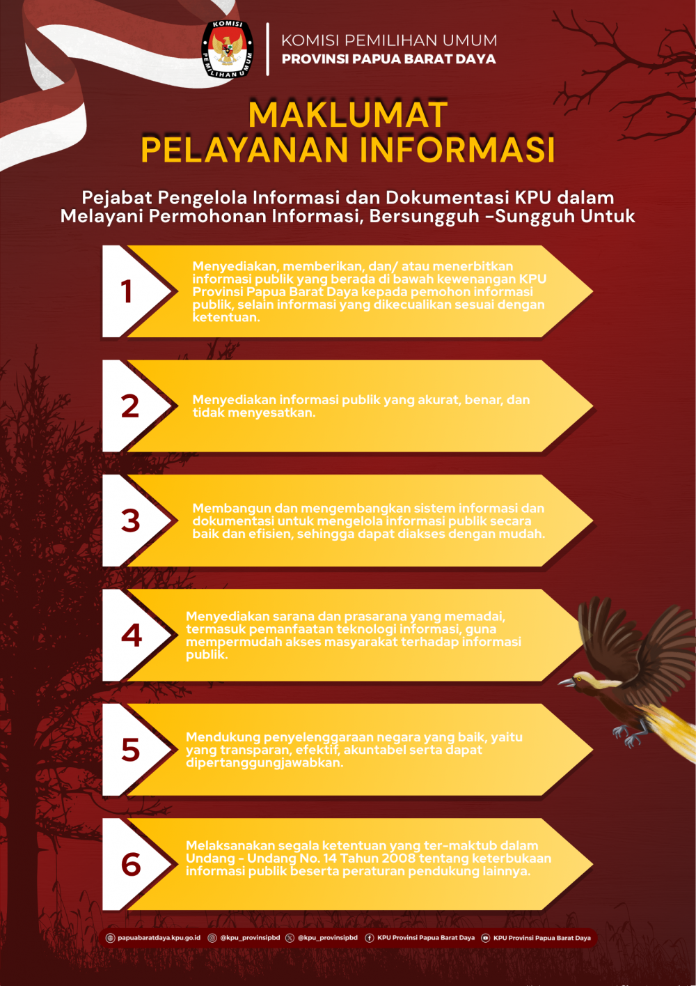 Maklumat Pelayanan Informasi