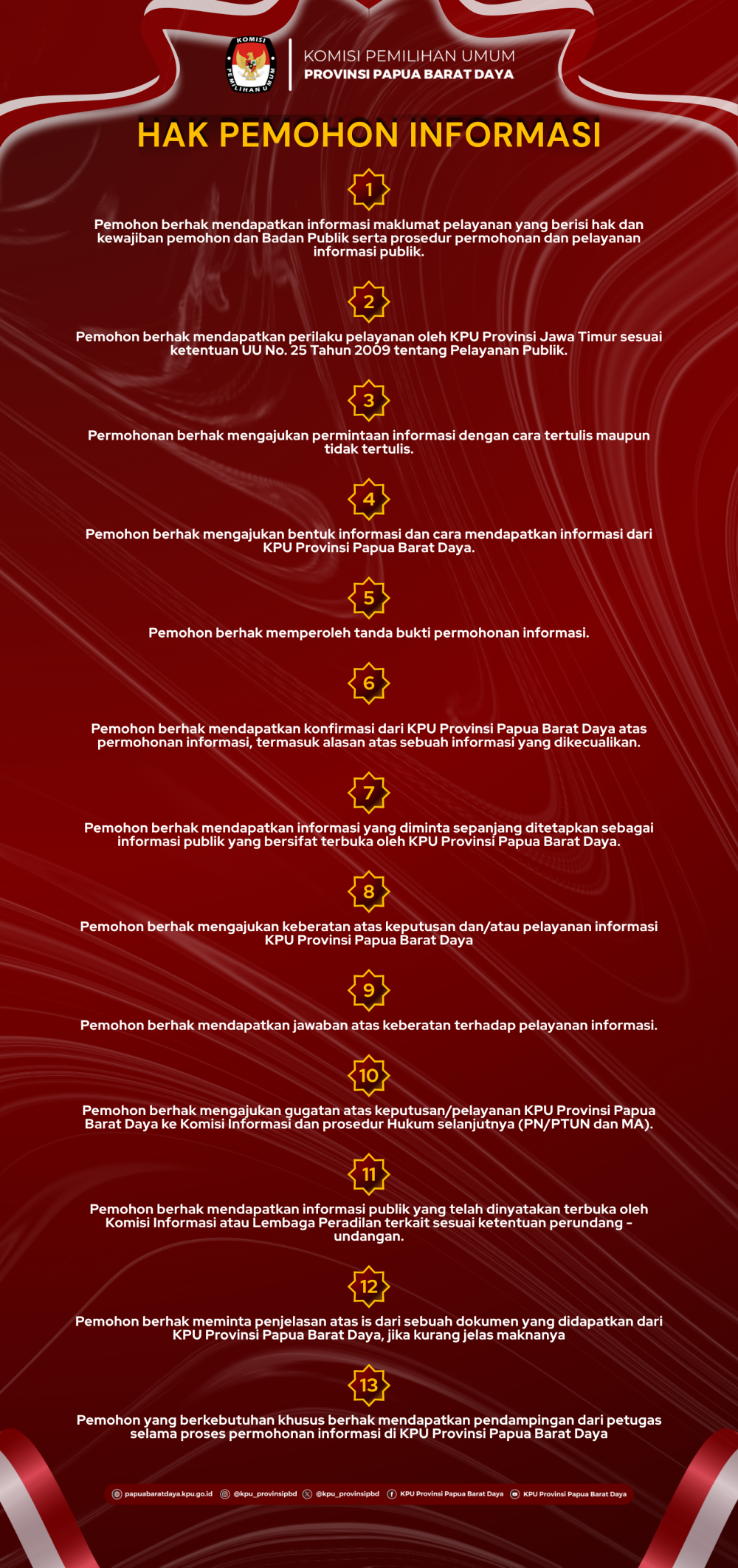Hak Pemohon Informasi