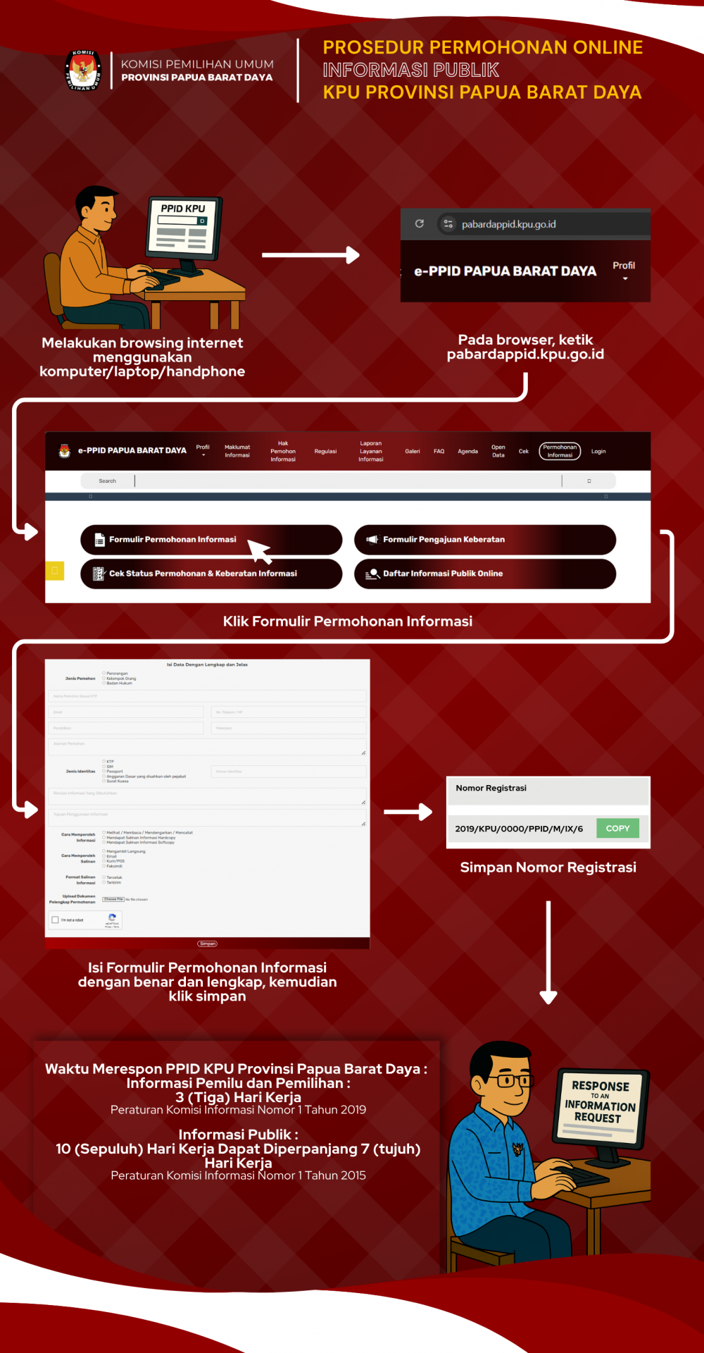 Prosedur Permohonan Informasi Publik secara Online